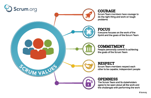 P14_ScrumValues.png