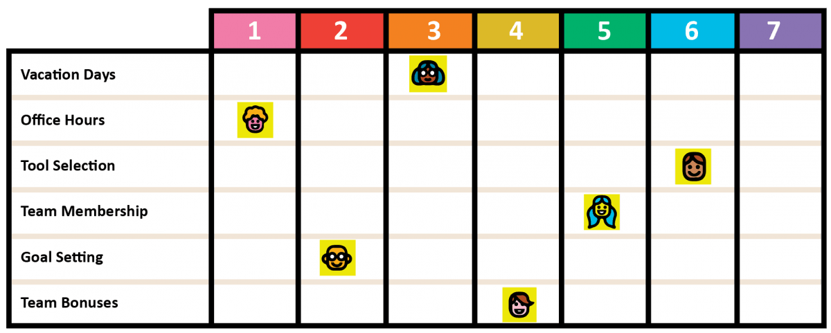 Delegation Board de Management 3.0