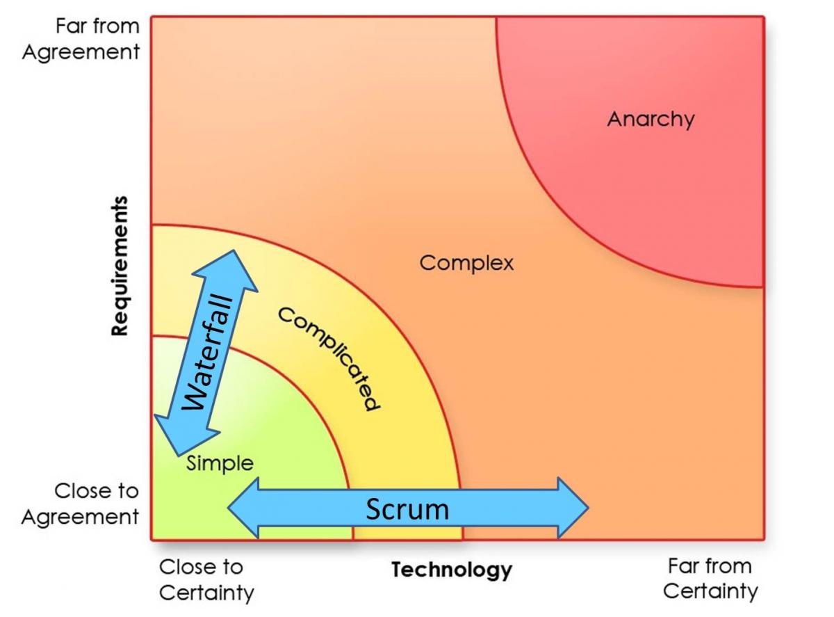 La matriz Stacey de complejidad de producto