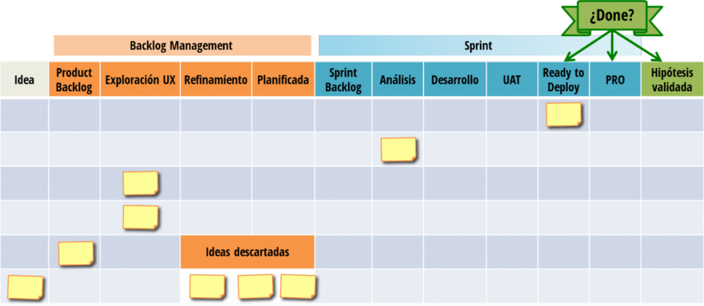 Scrum y UX - Backlog Management