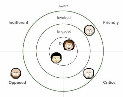 P52_StakeholderRadar (Custom).jpg