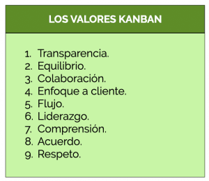 Valores de Kanban