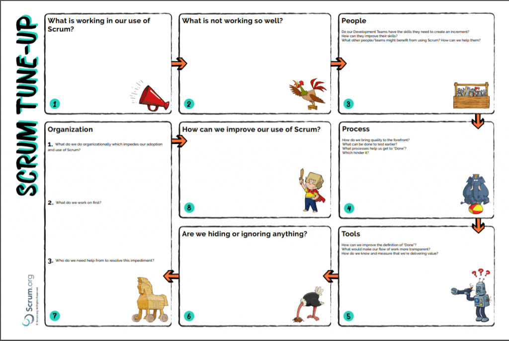Scrum Tune-Up Canvas de Scrum.org