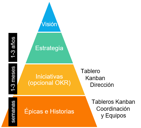 Business Agility y OKR