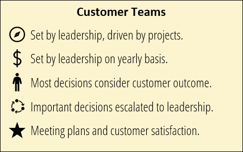 Customer Teams