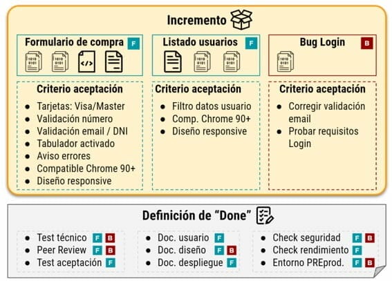 Definición de Done y Criterio de aceptación