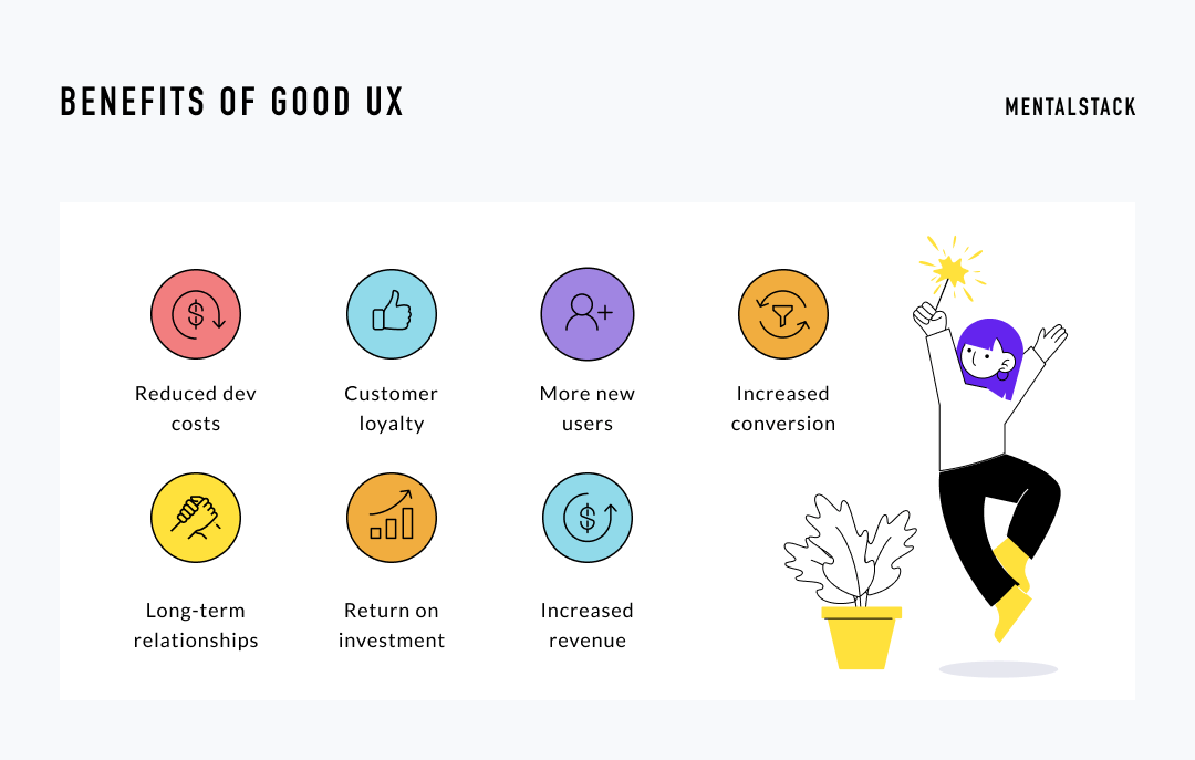 Benefits of good UX