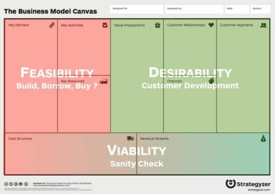 Como utilizar el Business Model Canvas