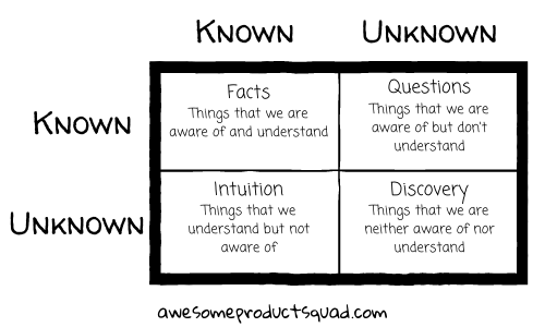 Conocidos Desconocidos