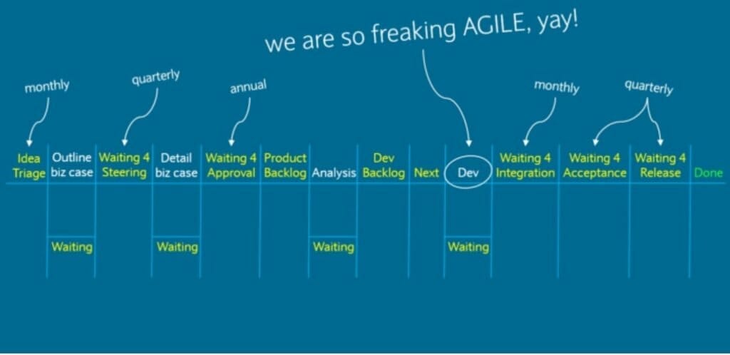 Value Stream Mapping - Klaus Leopold - Flight Levels