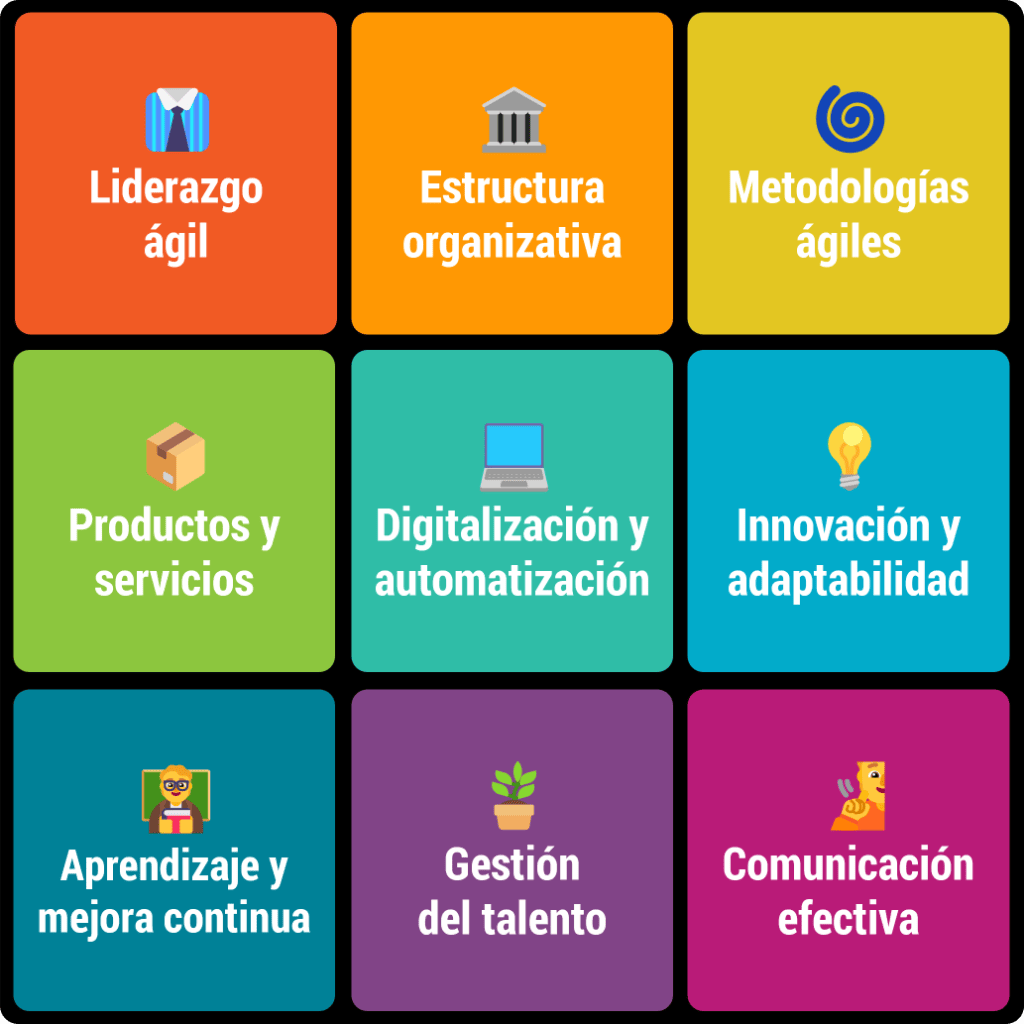 45 ideas para agilidad empresarial