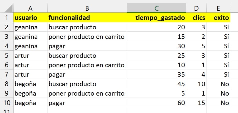 Ejemplo de log de aplicación web para el curso de inteligencia artifical con agile