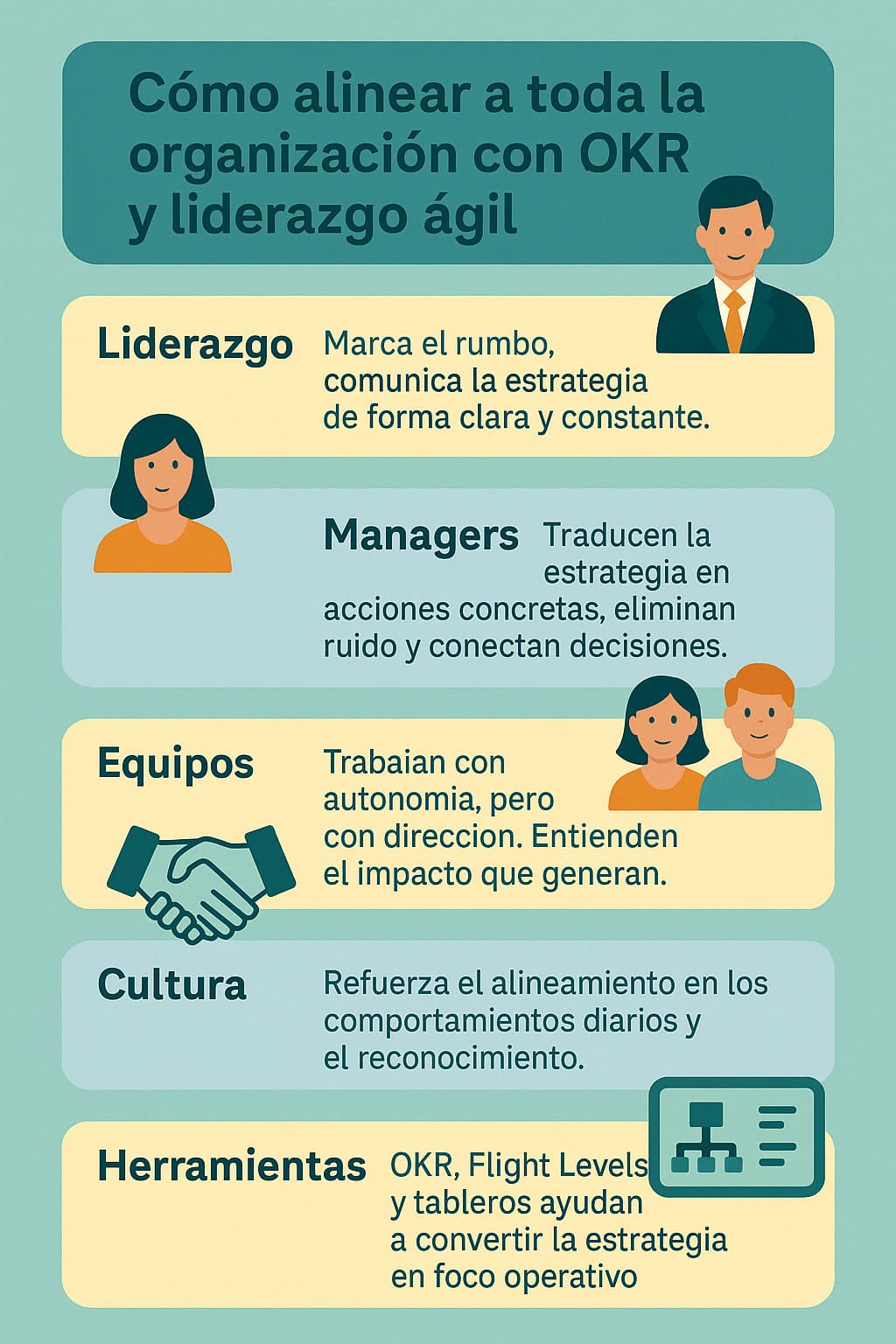 Alineamiento de estrategia, dirección y equipos