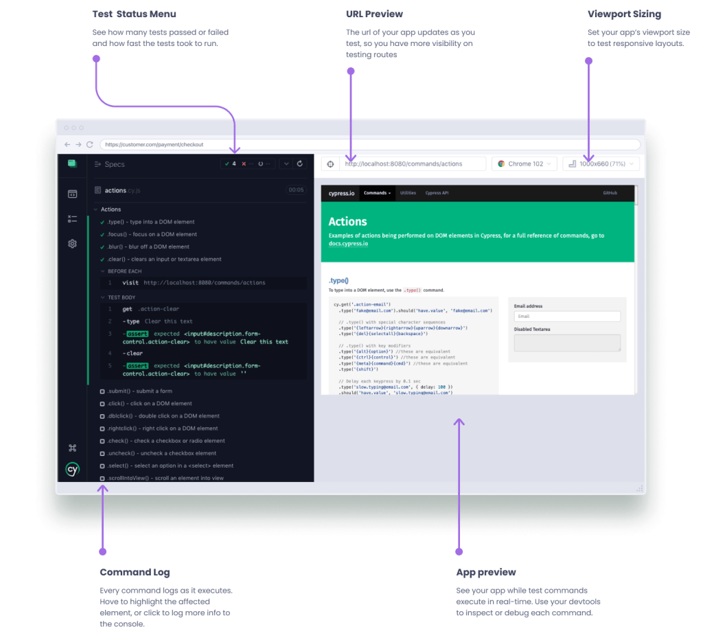 Cypress automatización pruebas