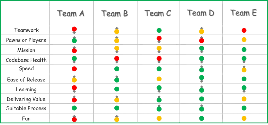 Spotify Team Health Check